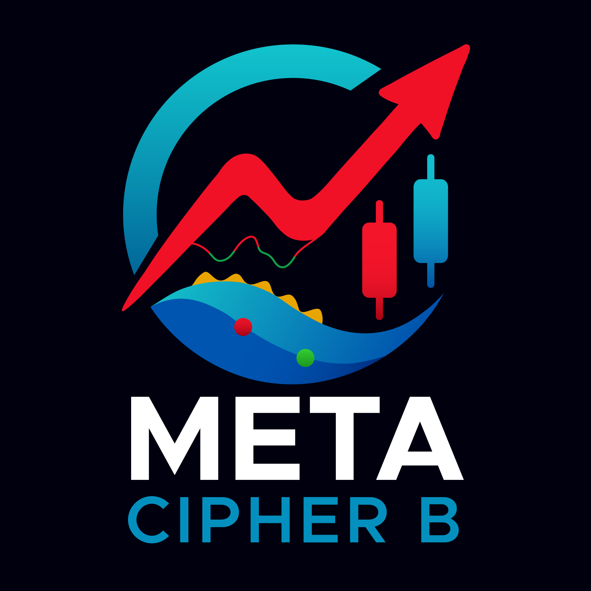 Meta Cipher B - All-in-one oscillator suite for MetaTrader 5